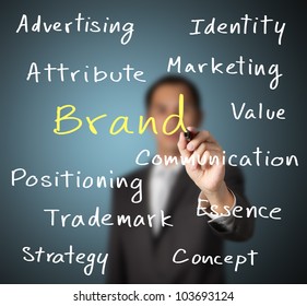 Business Man Writing Marketing Concept Of Brand