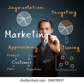 Business Man Writing Marketing Process Concept ( Segmentation - Targeting - Positioning - Approaching )