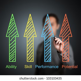 Business Man Writing People Or Employee Development Concept By Ability, Skill, Performance And Potential