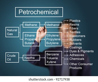 business man writing petrochemical and derivatives industry diagram on whiteboard