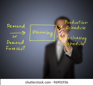 Business Man Writing Planning Process Flow From Input Of Demand Forecast To Output Of Production And Purchasing Schedule