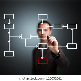 Business Man Writing Process Flowchart Diagram On Whiteboard