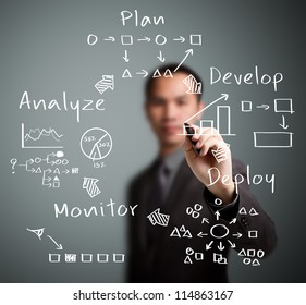 Business Man Writing Business Process Strategy Cycle  ( Plan - Develop - Deploy - Monitor - Analyze )