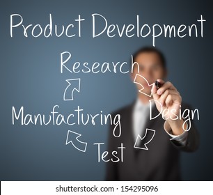 Business Man Writing Product Development Concept