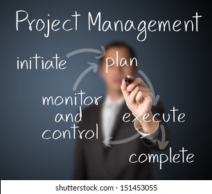 Business Man Writing Project Management Workflow