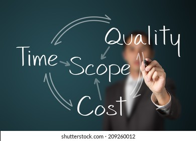 business man writing project management concept - Shutterstock ID 209260012