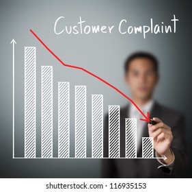 Business Man Writing Reduced Customer Complaint Graph