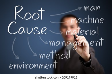 Business Man Writing Root Cause Analysis