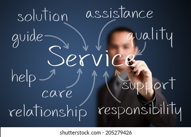 business man writing service concept - Shutterstock ID 205279426