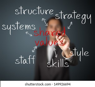 Business Man Writing Shared Values Management Concept