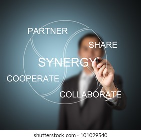 Business Man Writing Synergy Concept ( Partner, Share, Cooperate, Collaborate )