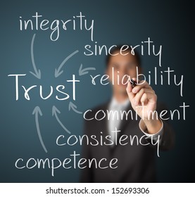 business man writing trust building concept
