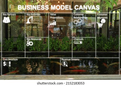 Business model canvas table and coffee shop or cafe blur background. Startup business plan, partner concept, customer relationship activities, machinery resources sales channel, customer groups, costs