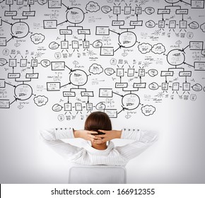 Business, Office, School And Education Concept - Relaxed Woman From The Back With Arms On Head