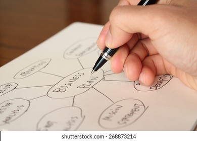 Business Plan, Management Mind Map