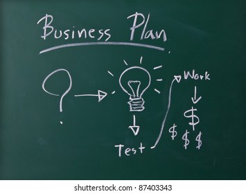 Business Plan On Blackboard