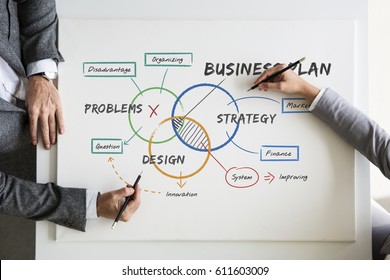 Business Plan Strategy Marketing Startup Organization