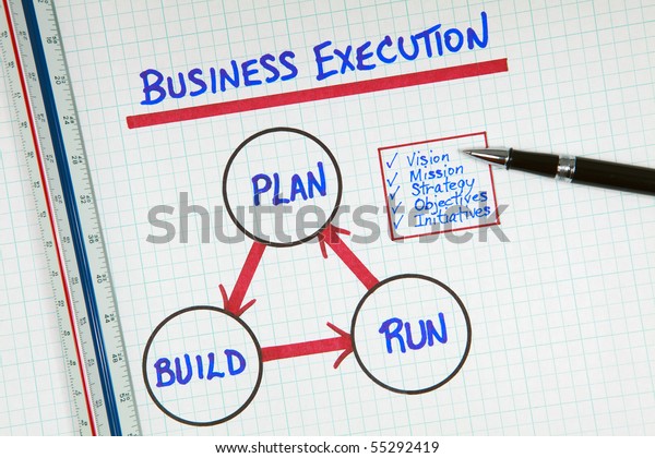 strategic business planning and execution