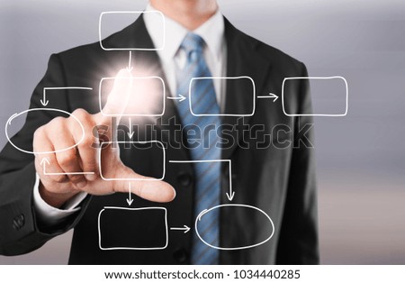 Business process concept