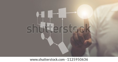  
Business Process Concept 