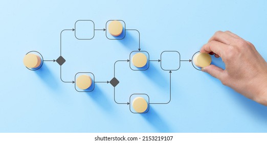 Business process management and automation concept with person moving wooden pieces on flowchart diagram. Workflow implementation to improve productivity and efficiency. Management and organization. - Shutterstock ID 2153219107