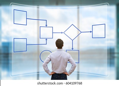 Business Process Management And Automation Concept With A Workflow Flowchart On A Digital Screen And A Businessman