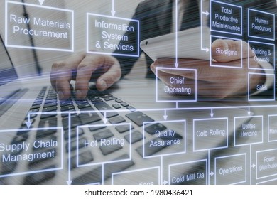 Business Process Management Using Computer To Map Activities And Responsibilities.