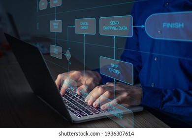 Business process management using flowchart swimlane diagram. Concept with manager using computer to map activities and responsibilities to automate workflow. Corporate organization and strategy. - Shutterstock ID 1936307614