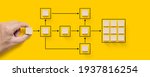 Business process and workflow automation with flowchart. Hand holding wooden cube block arranging processing management on yellow background