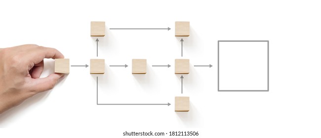 Geschäftsprozesse und Workflow-Automatisierung mit Flussdiagramm. Hand, die einen hölzernen Würfelblock hält, um die Verarbeitung zu organisieren