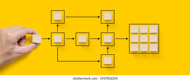 Geschäftsprozesse und Workflow-Automatisierung mit Flussdiagramm. Hand, die einen hölzernen Würfelblock hält und die Verarbeitung auf gelbem Hintergrund arrangiert
