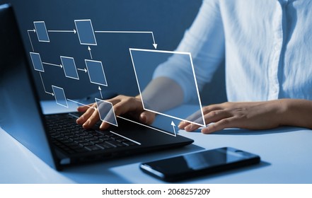 Business process and workflow automation with flowchart. Scheme of hierarchy management of corporate and processing management. - Shutterstock ID 2068257209