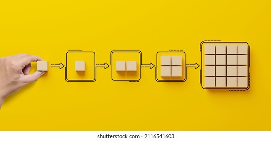 Business process and workflow automation with flowchart. Hand holding wooden cube block arranging processing management on yellow background - Shutterstock ID 2116541603