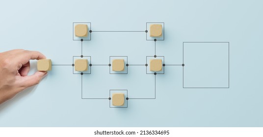 Business process and workflow automation with flowchart. Hand holding wooden cube block arranging processing management on light blue background - Shutterstock ID 2136334695