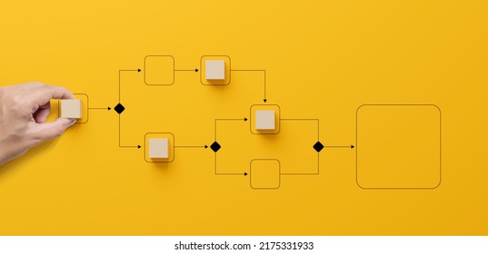 Business process and workflow automation with flowchart. Hand holding wooden cube block arranging processing management on yellow background - Shutterstock ID 2175331933