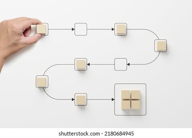 Business process and workflow automation with flowchart. Hand holding wooden cube block arranging processing management on white background - Shutterstock ID 2180684945