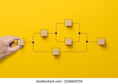 Business process and workflow automation with flowchart. Hand holding wooden cube block arranging processing management on yellow background - Shutterstock ID 2218603759