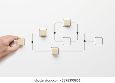 Business process and workflow automation with flowchart. Hand holding wooden cube block arranging processing management on white background - Shutterstock ID 2278390851