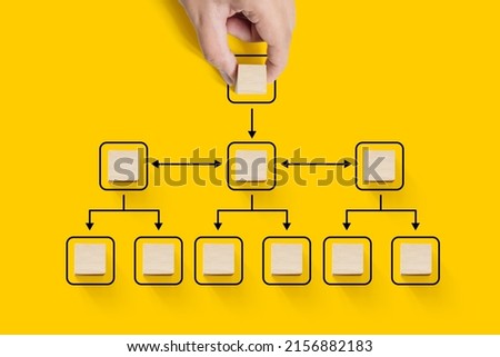 Business process and workflow automation with flowchart. Hand holding wooden cube block arranging processing management on yellow background