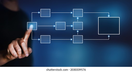 Business Process And Workflow  With Flowchart. Businessman Pointing Processing Management. 