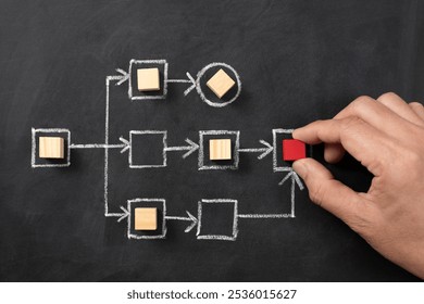 Business process and workflow with flowchart write on blackboard, and wooden cubes fill in some of the squares. Management and organization concept. - Powered by Shutterstock