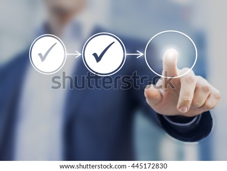 Business process workflow illustrating management approval, flowchart with businessman in background