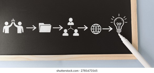 Business Process Workflow from Teamwork Collaboration to Global Innovation Ideas on Blackboard Background. 