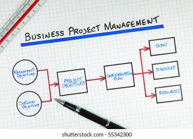 Business Project Management Process Diagram