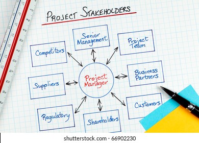 Business Project Management Stakeholders In A Graphical Representation On White Grid Paper With A Pen And Ruler And Post It Notes.