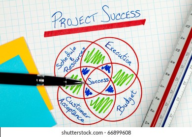 Business Project Management Success Factors In A Graphical Representation On White Grid Paper With A Pen And Ruler And Post It Notes.