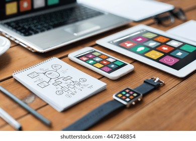 business, responsive design and technology concept - close up of laptop computer, tablet pc, notebook and smartphone with scheme and menu icons on wooden table - Powered by Shutterstock