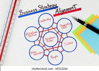 Business Strategy Alignment Methodology Diagram On White Grid Paper With Pen, Ruler, And Post It Notes.