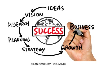 Business Success Concept Diagram Hand Drawing On Whiteboard