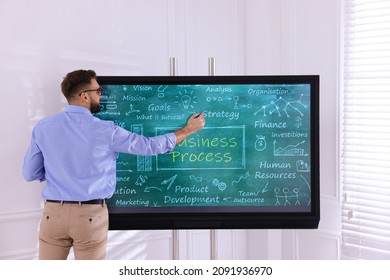 Business Trainer Using Interactive Board In Meeting Room